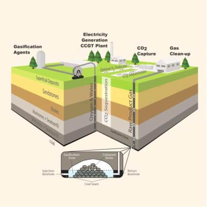 A diagram showing how the gasification technique is carried out. Picture: Cluff Natural Resources